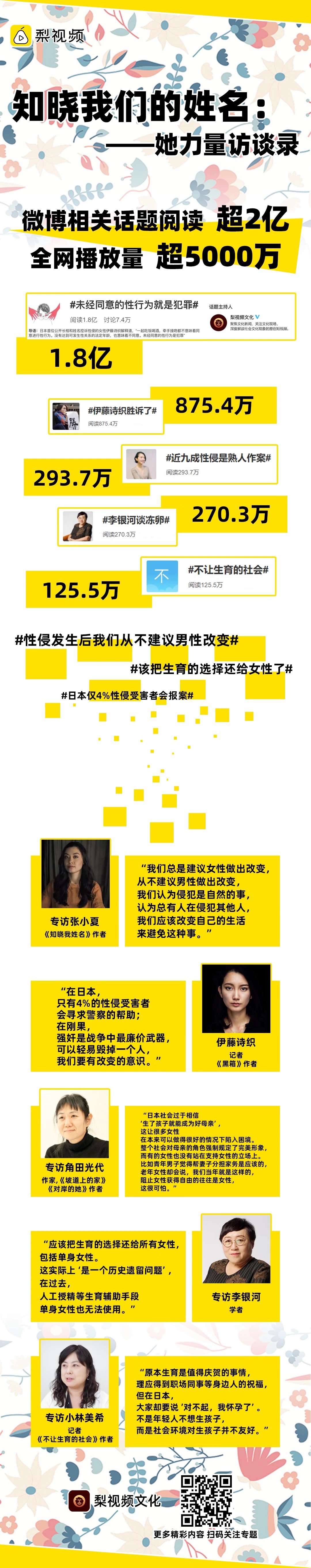 知晓我们的姓名她力量访谈录传播数据长图